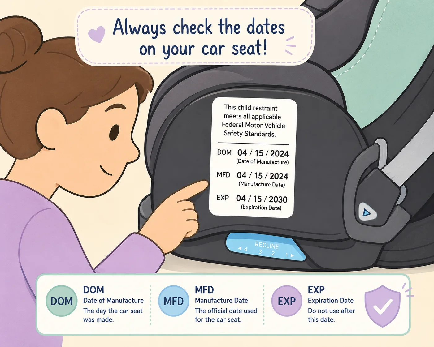 Illustration of parent checking manufacture date label on car seat