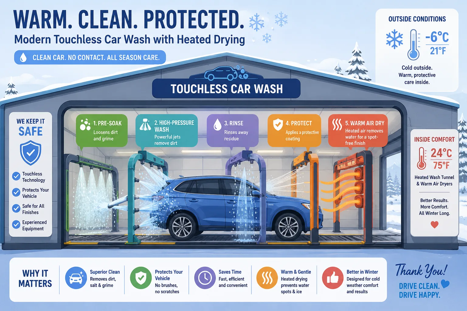 Heated touchless car wash operating during winter weather