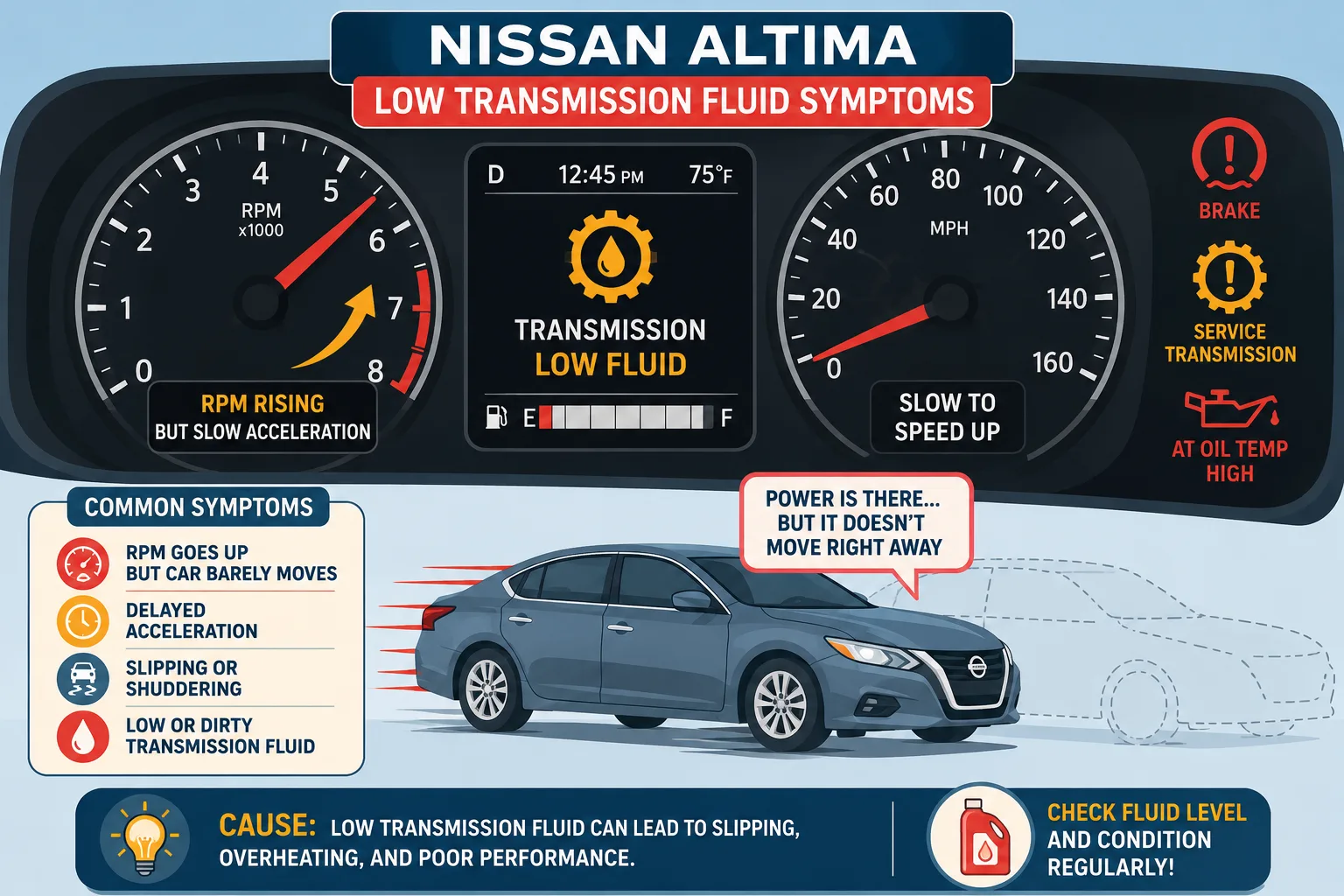 Flat illustration showing low transmission fluid causing shifting problems