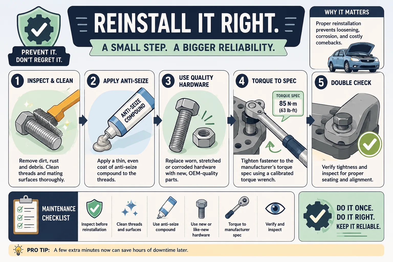 Correct bolt installation with torque wrench and anti-seize application checklist