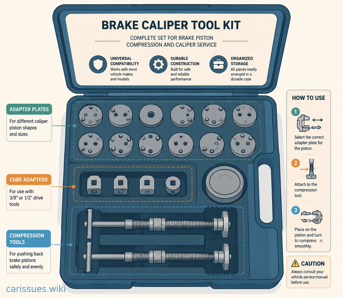 Illustration of brake caliper tool kit parts laid out