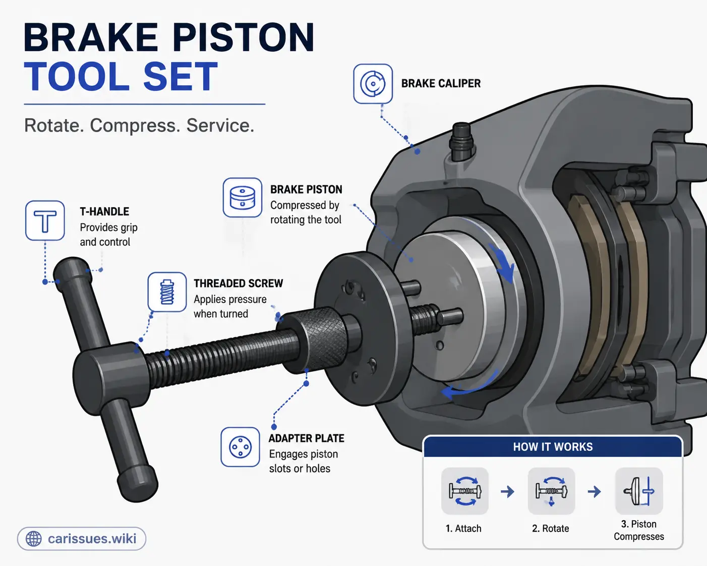 Illustration of brake piston tool concept