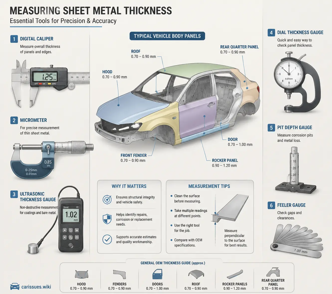 Mechanic measuring car sheet metal with precision tools