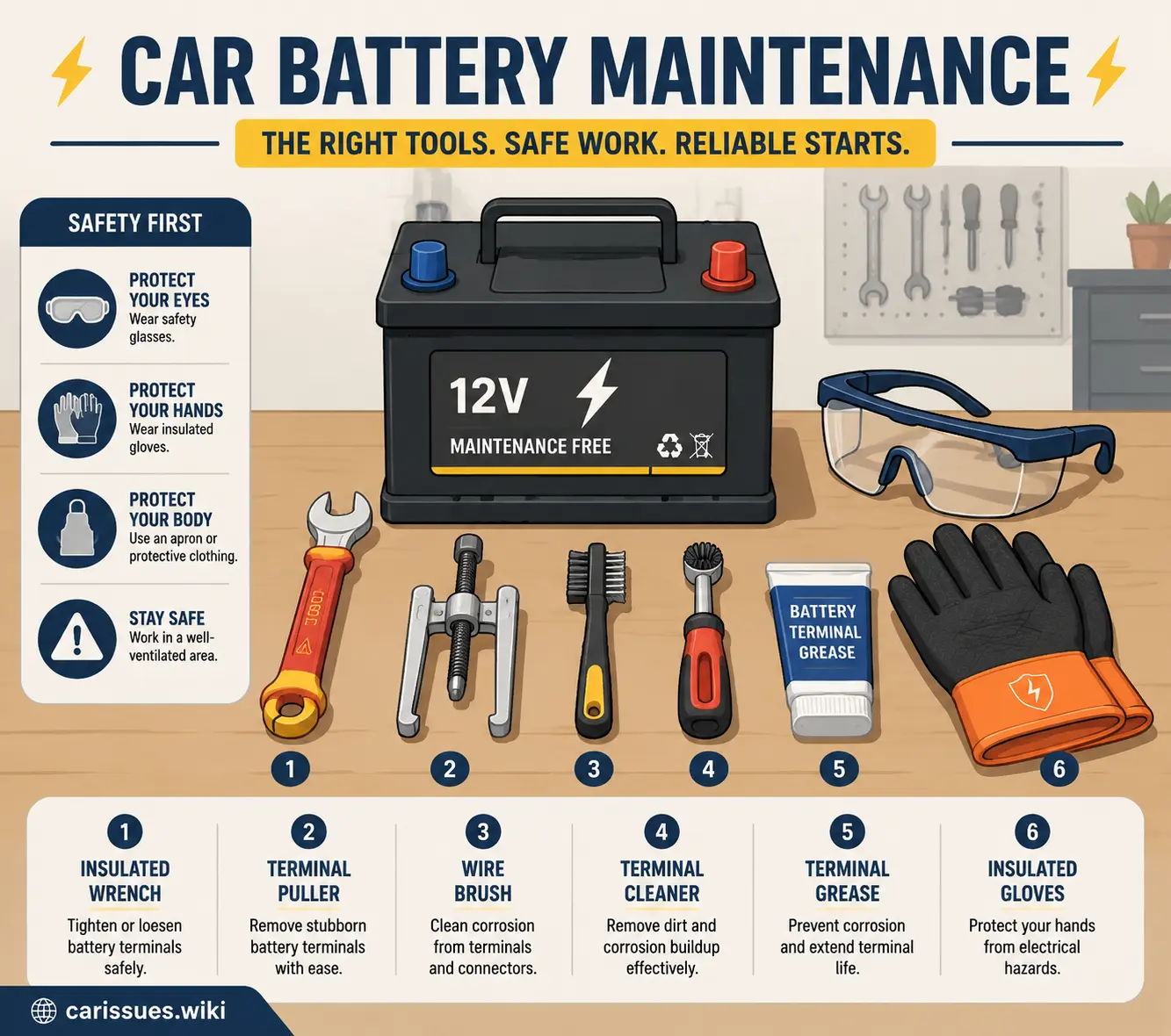 Illustration of tools used for safe car battery maintenance and terminal removal