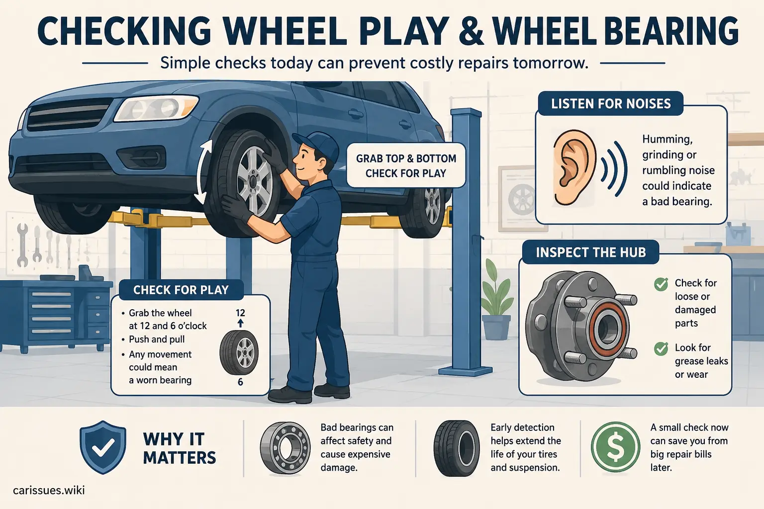 Flat illustration of a mechanic inspecting wheel bearings with a lifted vehicle
