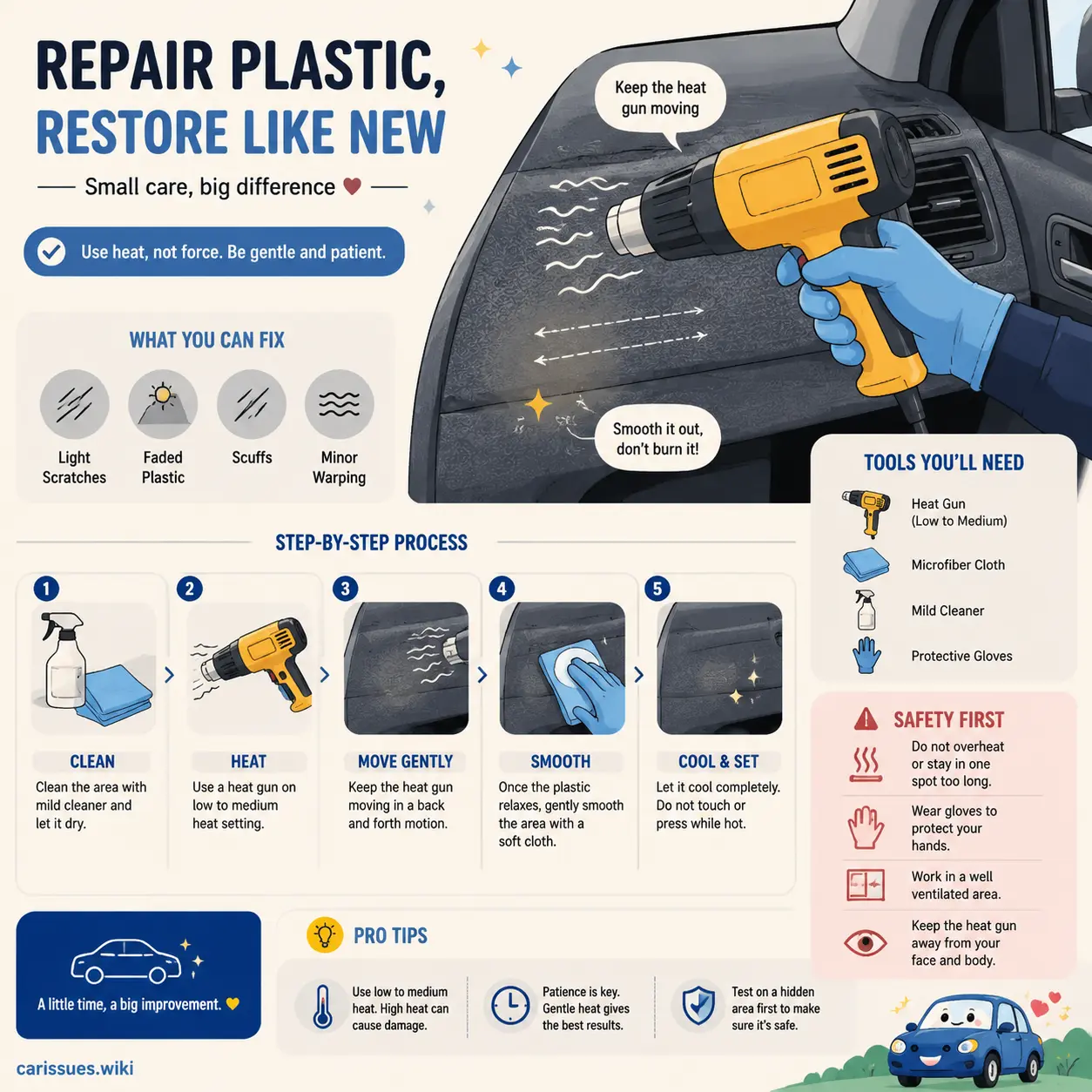Illustration of careful heat treatment on textured car plastic